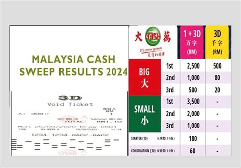 cash sweep results.